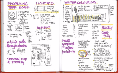 Jocelyn Curry Workshop April 2016 Sketchnotes-3